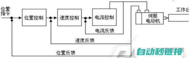 重点解读伺服电机的精准选择： (伺服怎么理解)