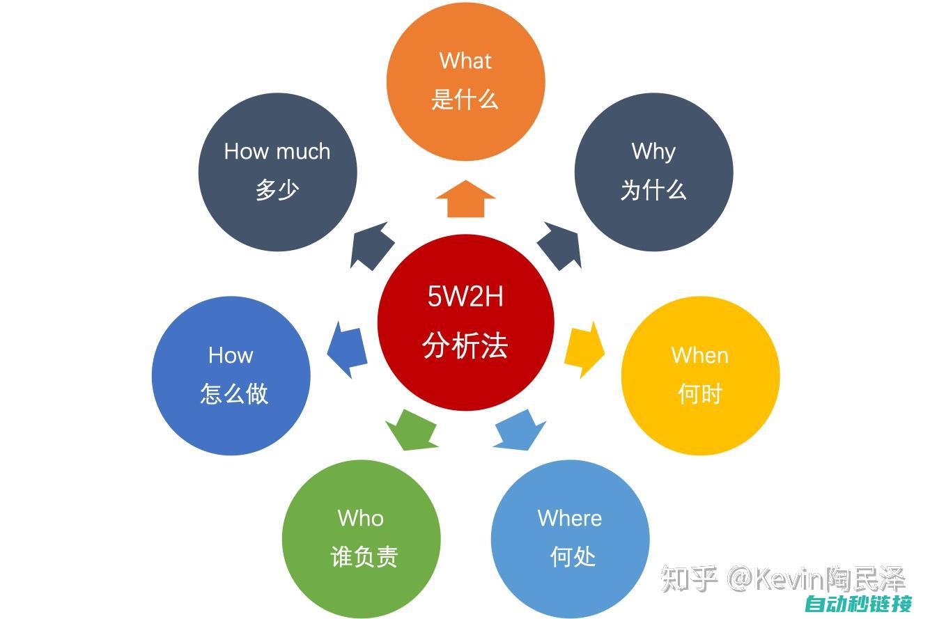 问题解决方法汇总 (问题解决方法有哪些)