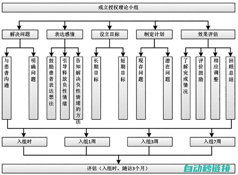 授权流程全解析 (授权流程全解包括)