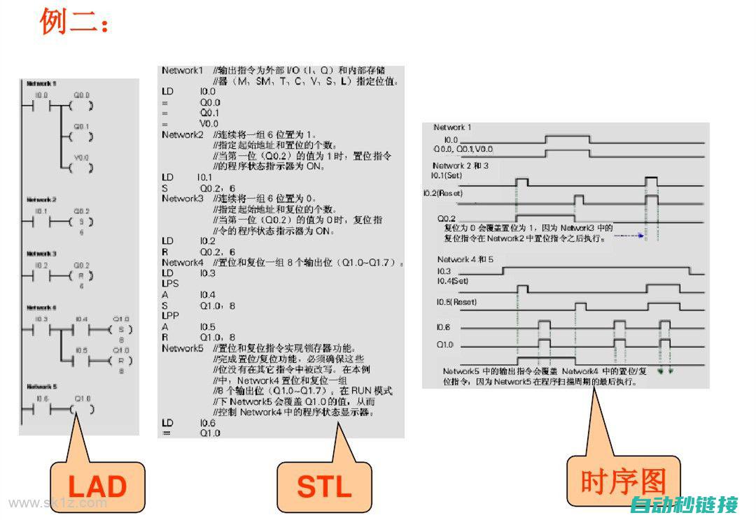 掌握西门子工控程序核心，推动智能制造新篇章 (掌握西门子工具的方法)