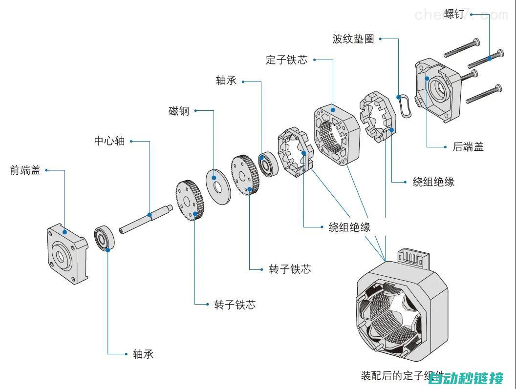 揭秘伺服电机单向高速转动的工作原理 (揭秘伺服电机视频)