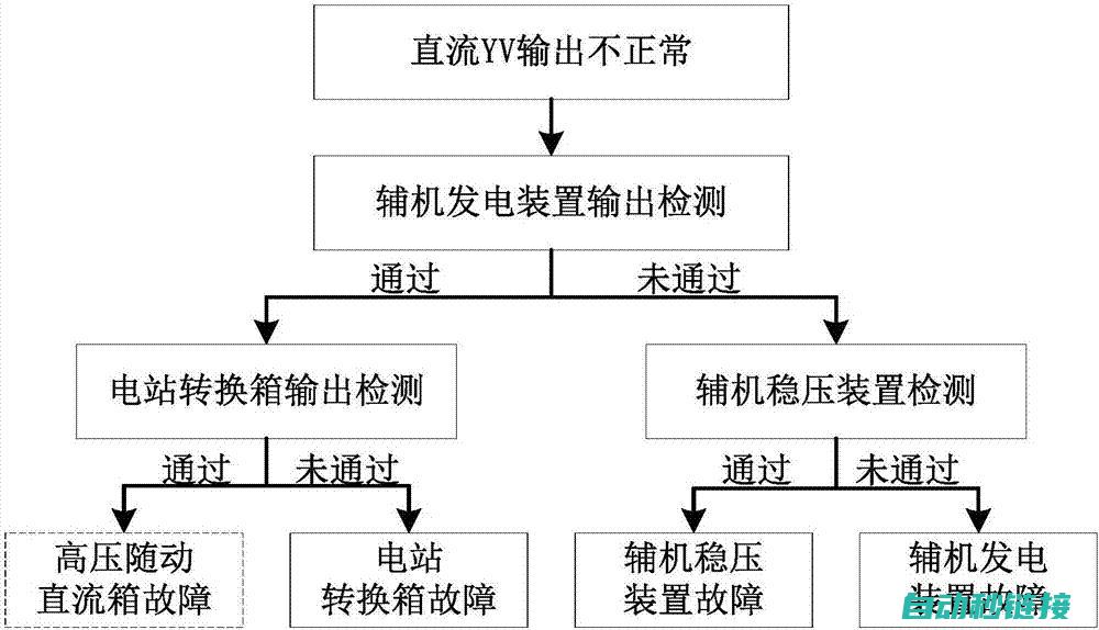 常见故障与解决方法 (常见故障解惑)