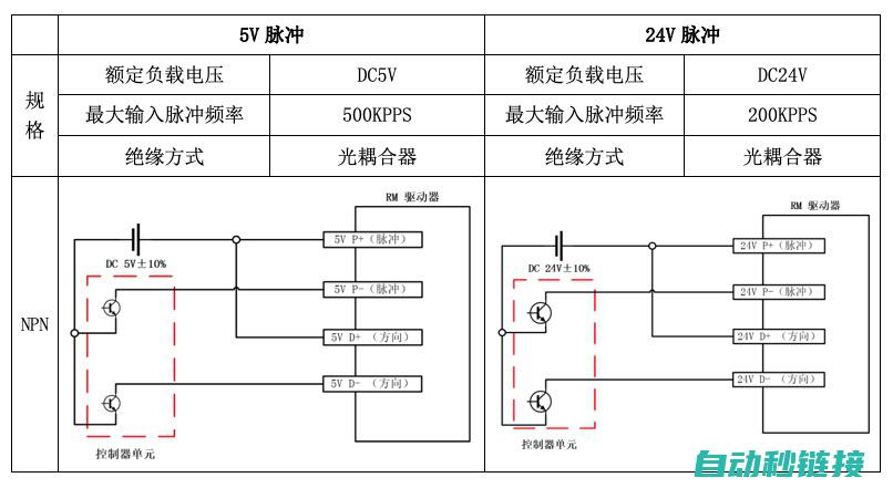 脉冲设置步骤与技巧 (脉冲设置步骤图)