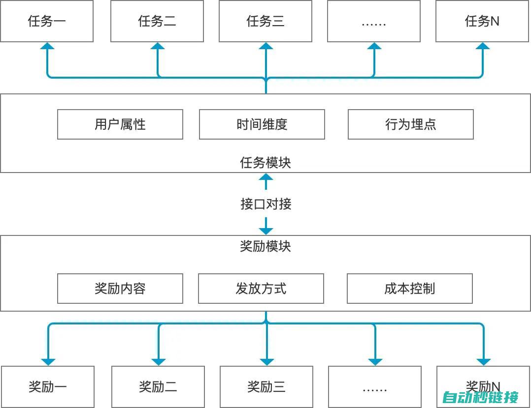 软件功能设计篇 (软件功能设计文档)