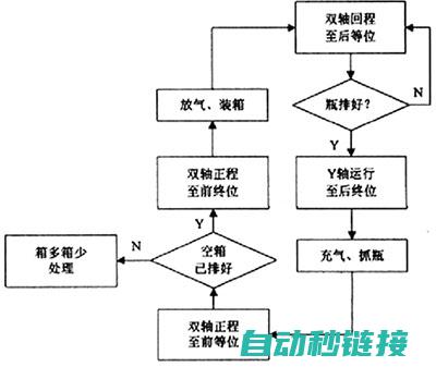 程序自动控制网站重塑未来网络格局 (程序自动控制系统)