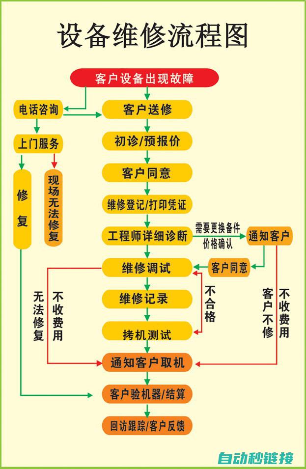 专业维修步骤与注意事项 (专业维修术语)