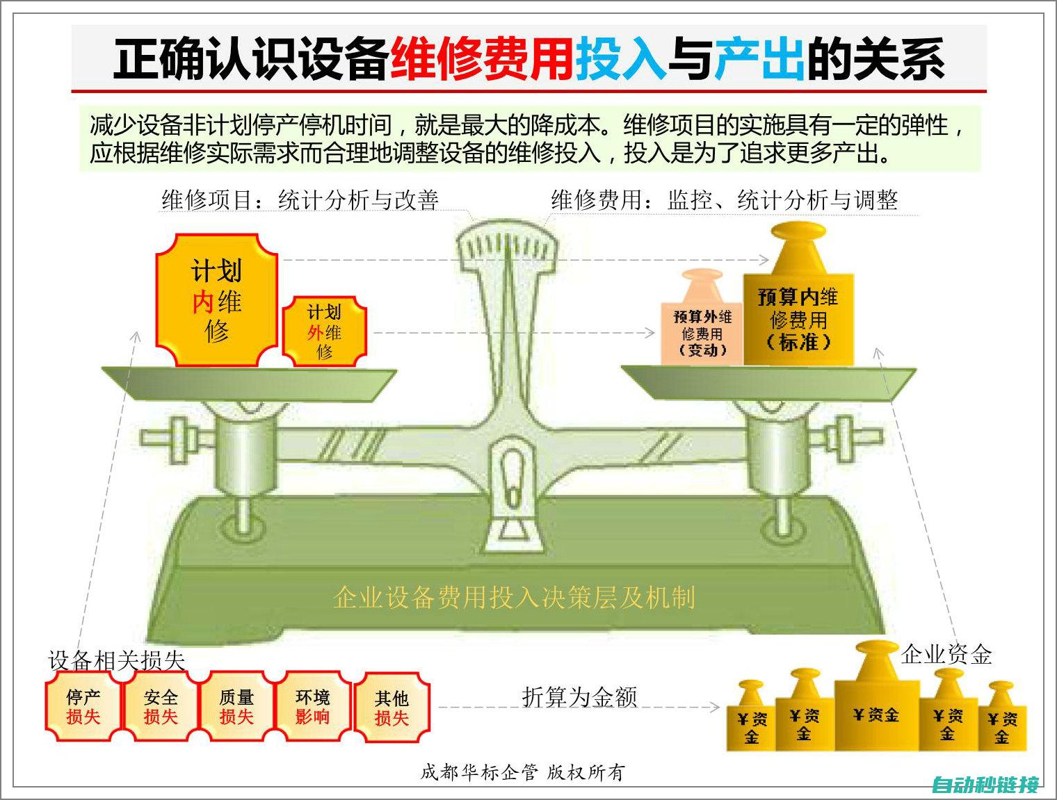 探讨维修成本与效益考量 (探讨维修成本的目的)