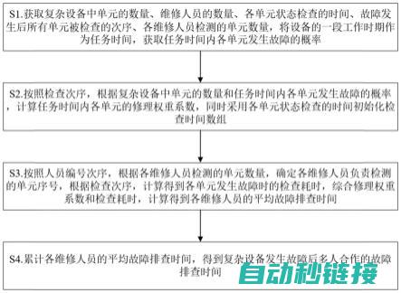 四、故障排查与诊断方法 (故障排查的四个步骤)