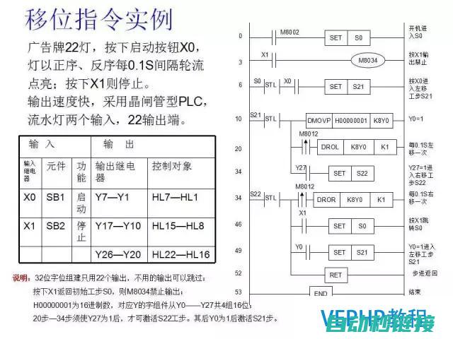 三菱PLC程序中K指令的优化策略 (三菱plc程序写入操作步骤)