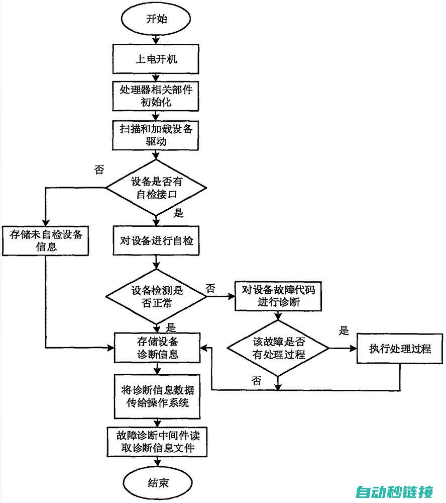 常见故障排除方法及其可能原因解析。 (博世壁挂炉常见故障排除)