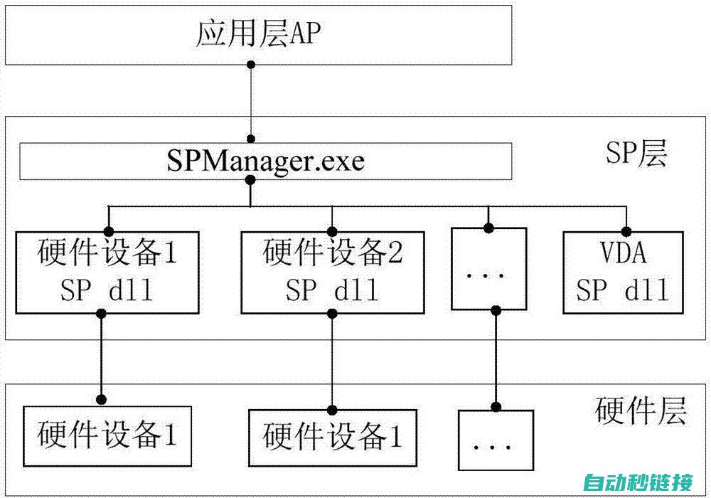 硬件连接方式解析 (硬件连接方式有哪些)