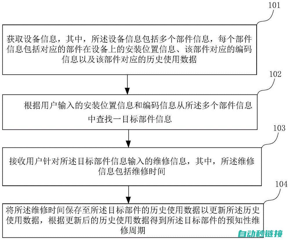 维修周期中的关键步骤和注意事项 (维修周期的表述)