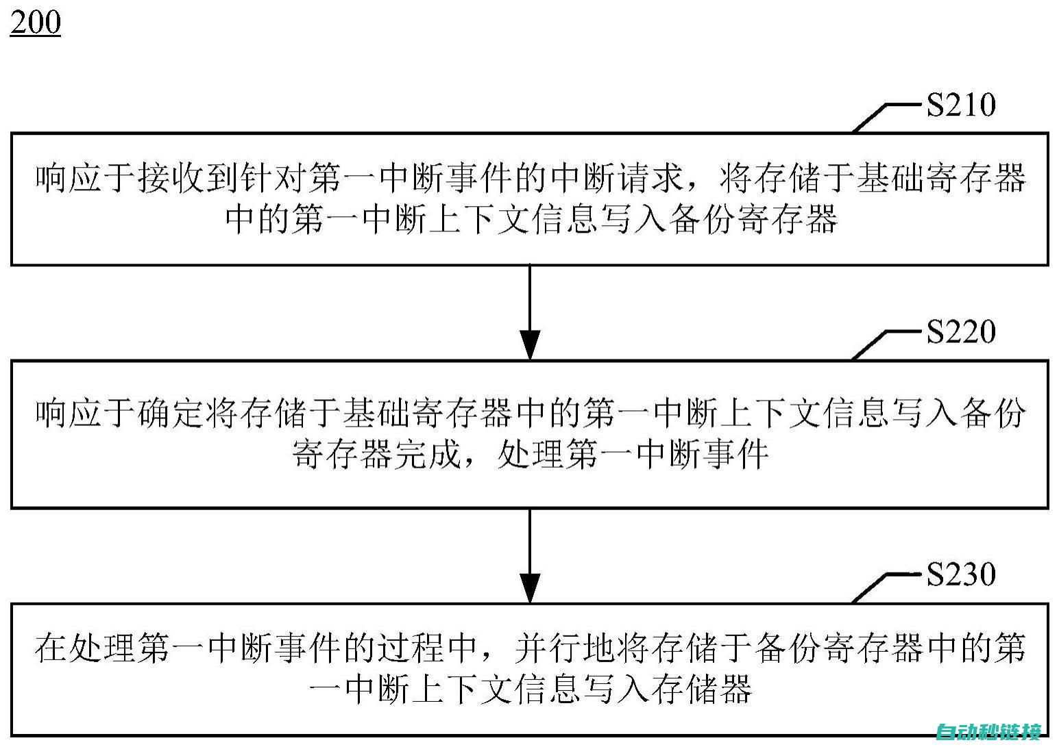 深入解析中断对于主程序的重要性及作用 (中断解释)