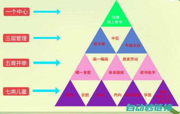 提供全方位学习与实践体验。 (全方位指导)