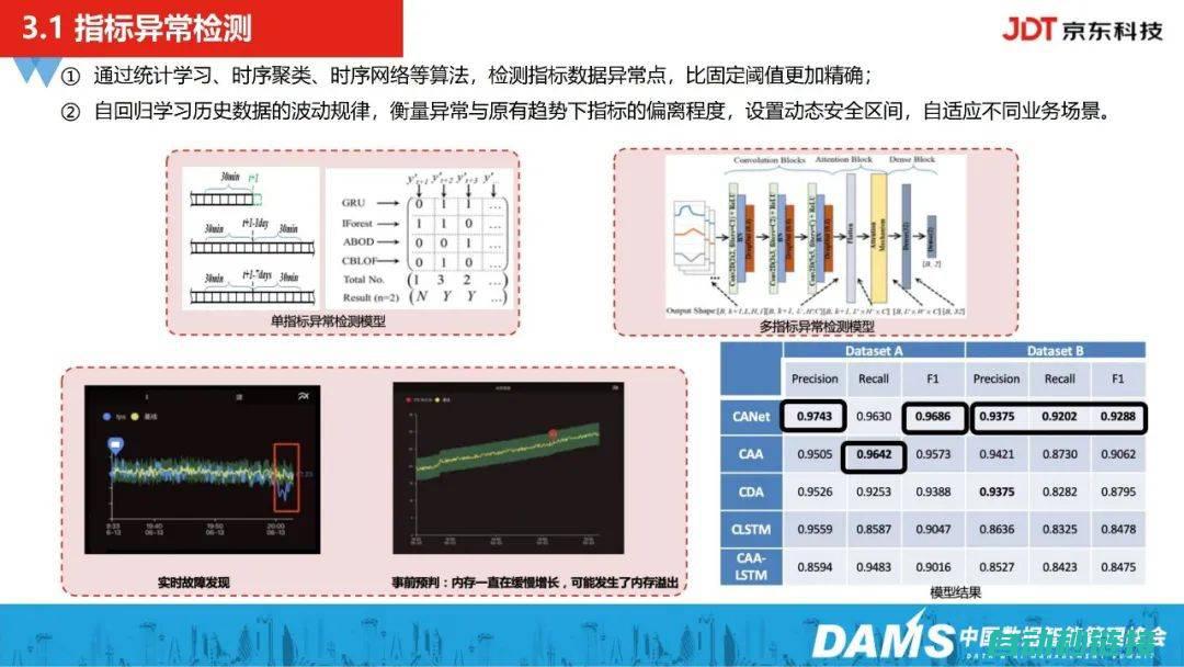 全面解析故障与解决方案