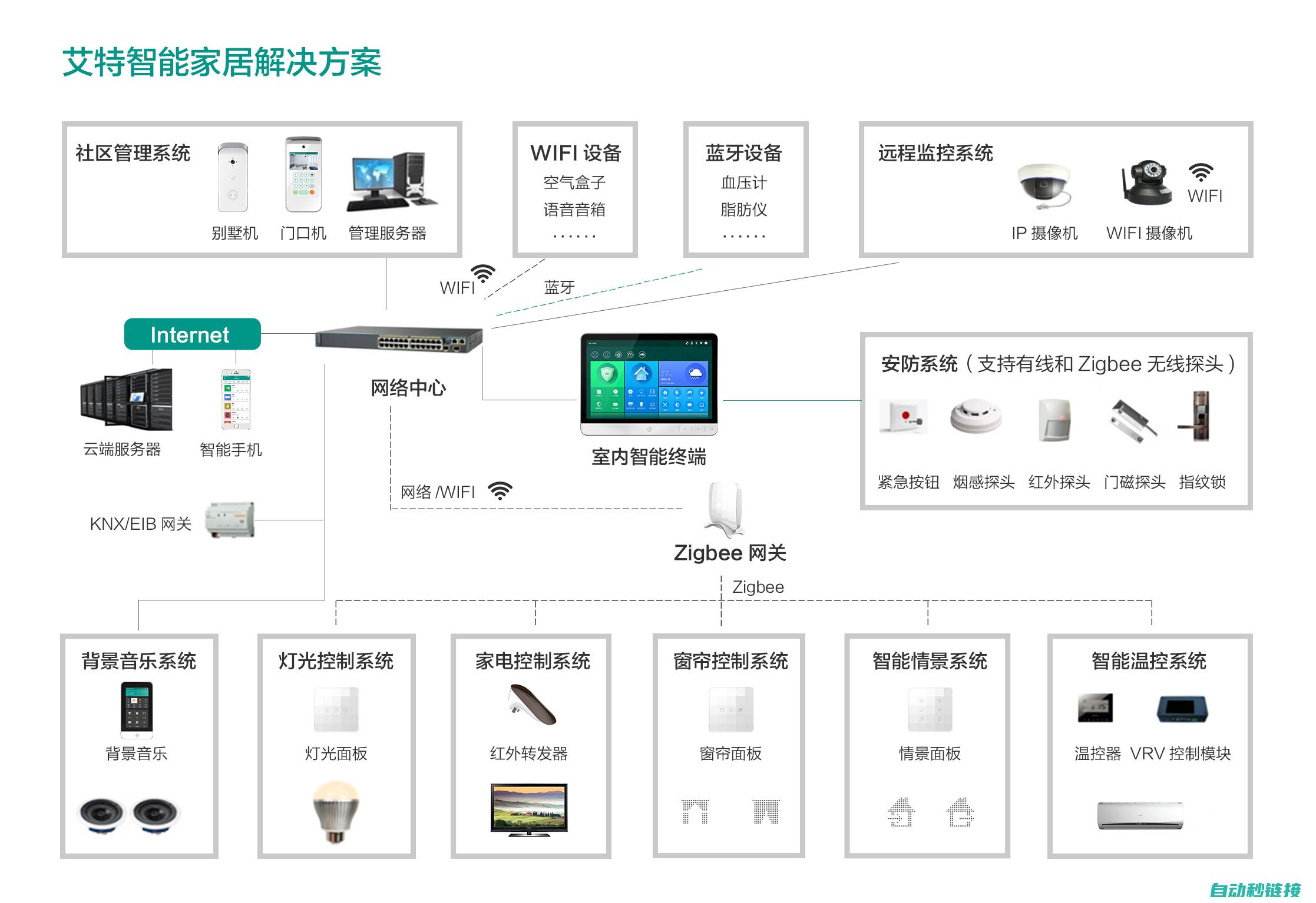 无线网络技术与工业机器人的完美融合案例探讨 (无线网络技术包括哪些)