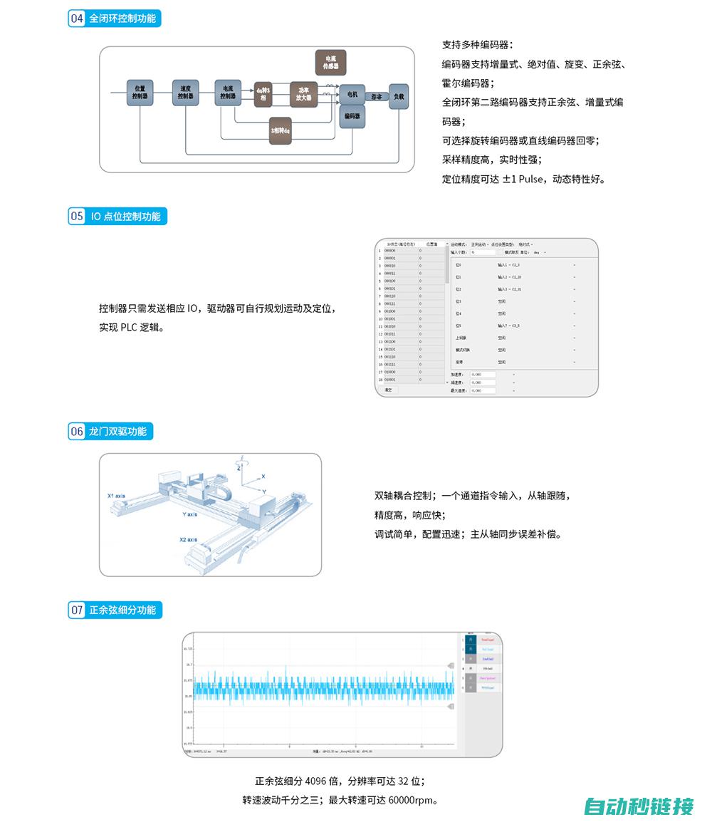 高精度伺服模组概述 (高精度伺服模组)