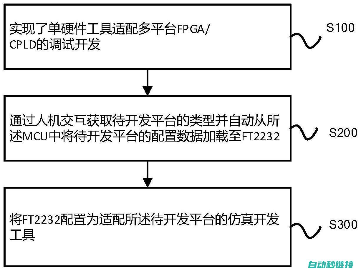 调试步骤与技巧 (调试步骤与技术的关系)