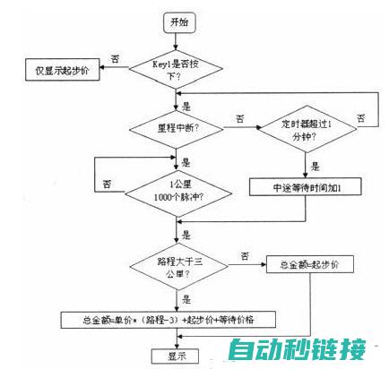 如何创建中断程序 (如何创建中断程序)