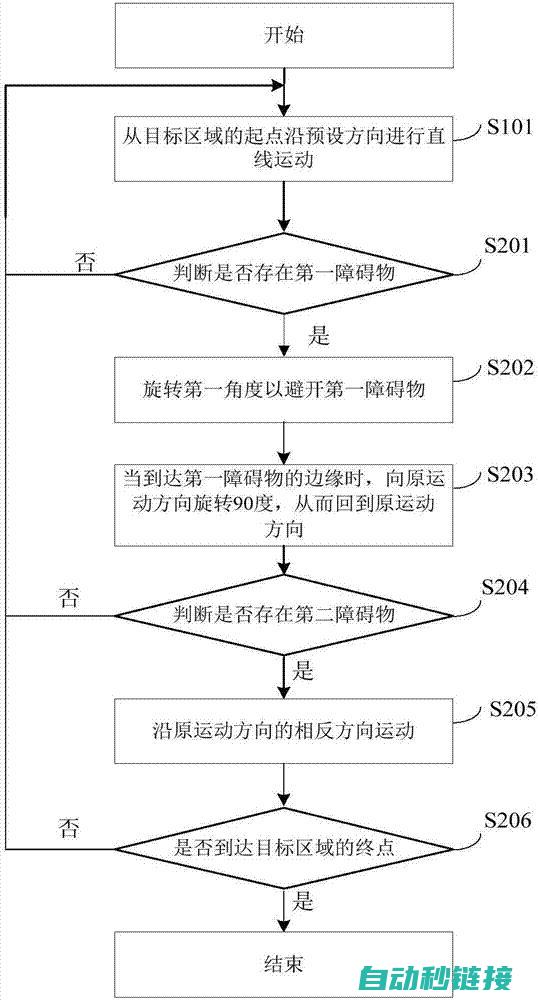 机器人操作技能培训 (机器人的操作规程)