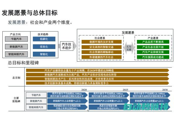 技术探讨与现状分析 (技术探讨与现状分析)