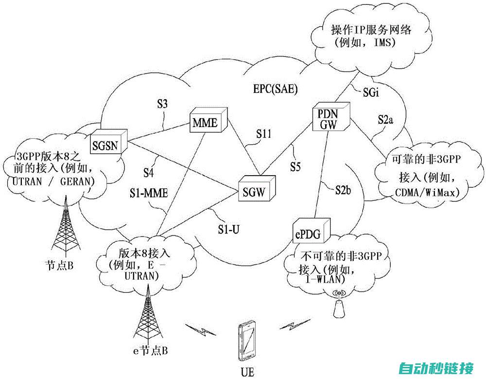 连接方式、步骤与技巧大揭秘 (连接方式bw)