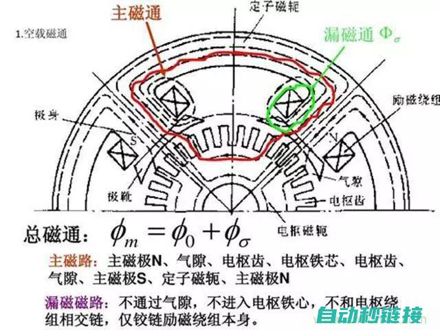 正弦变频器常见故障及诊断方法 (正弦变频器常见故障)