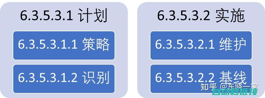 涵盖关键配置设置 (涵盖关键配置是什么)