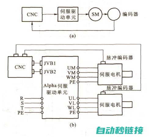 伺服系统基本知识与参数介绍 (伺服系统基本组成包括)