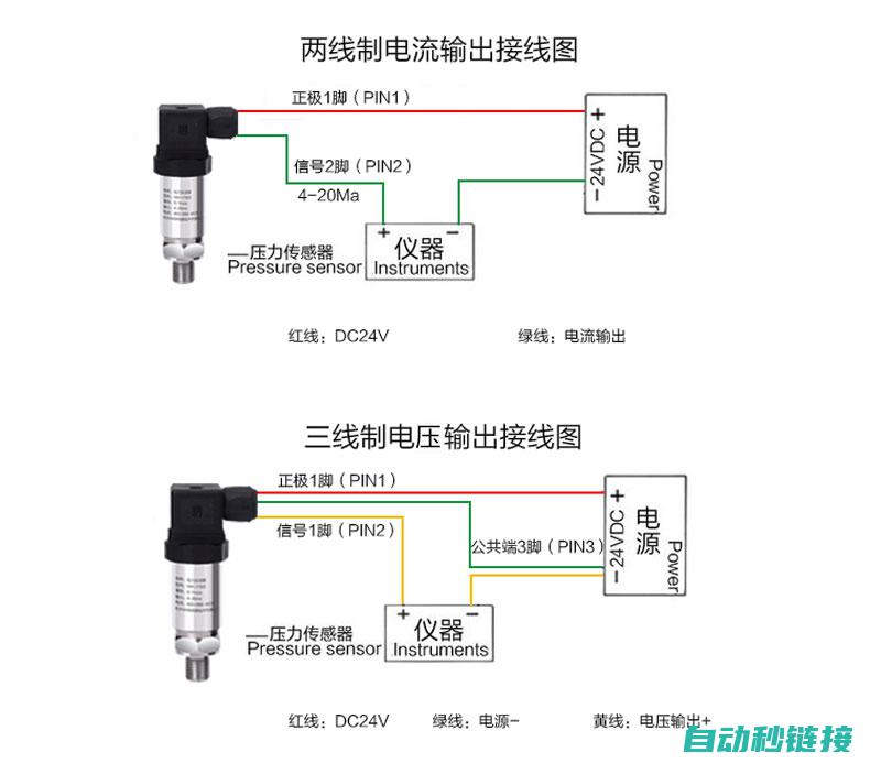 PLC压力传感器编程步骤及技巧 (plc压力传感器符号)