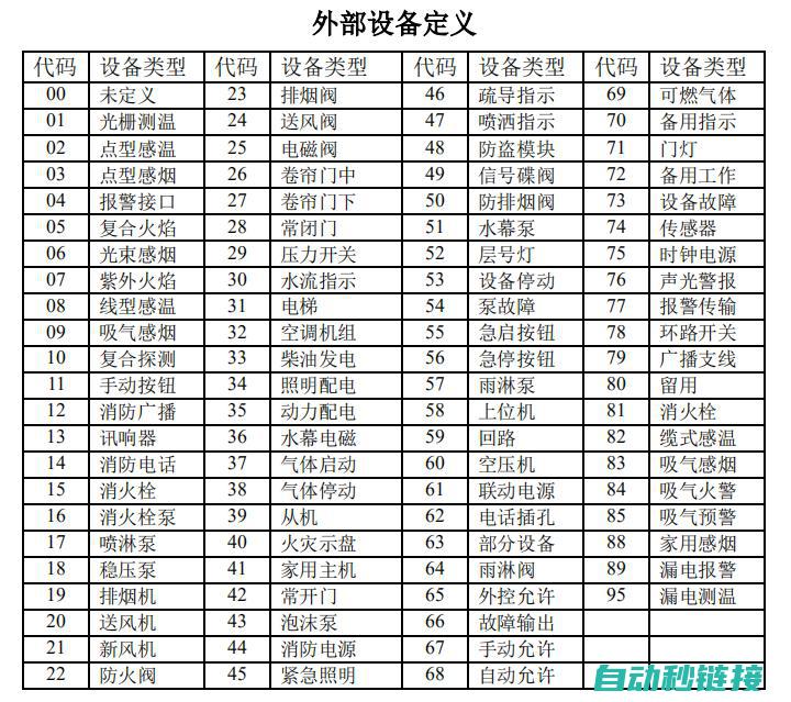 型号名称：ABB机器人铭牌上的独特标识解读。 (型号名称accessory是假的吗)