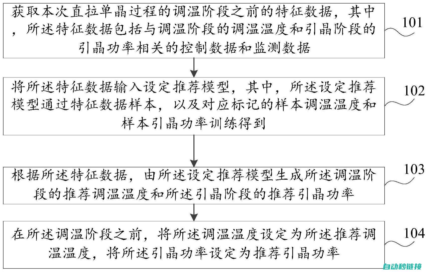 四、参数设置后的功能验证与调整 (四参数设置错误是什么意思)