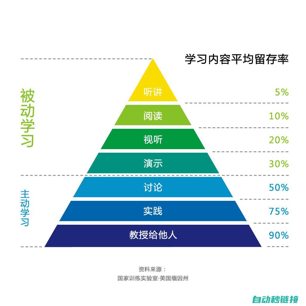 涵盖从基础知识到高级技能的全方位内容 (把握基础知识)