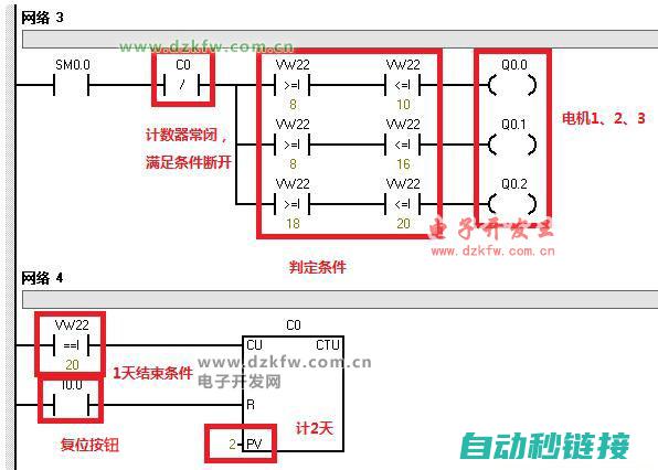 解析西门子PLC程序受追捧的原因 (解析西门子电机和大型传动设备)