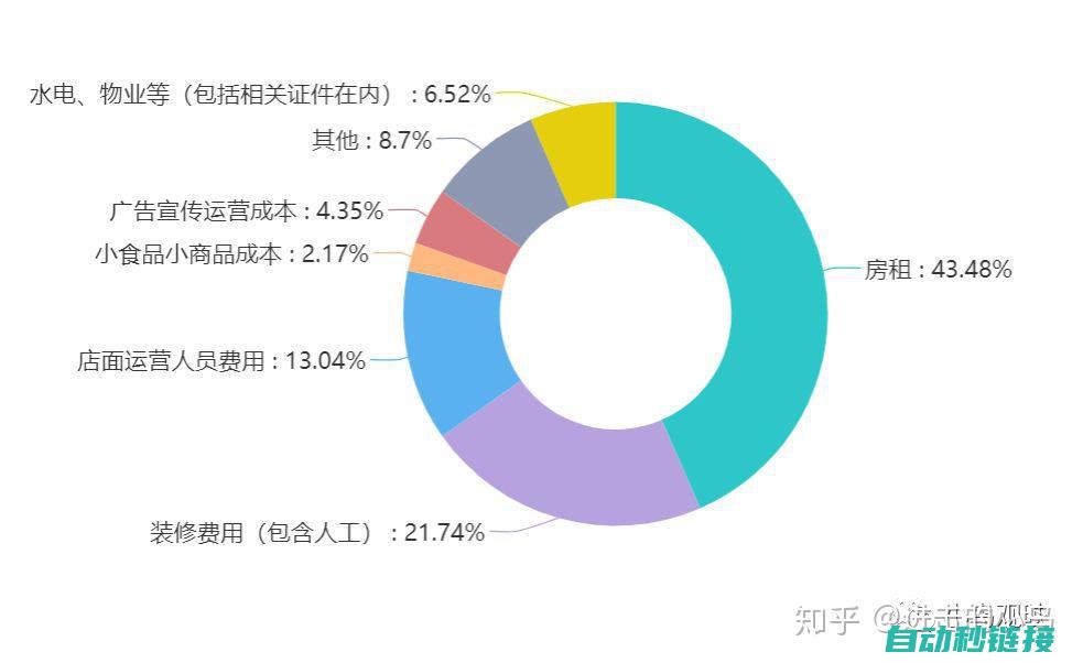 市场报价参差不齐，需注意哪些因素影响费用。 (报价参差不齐)