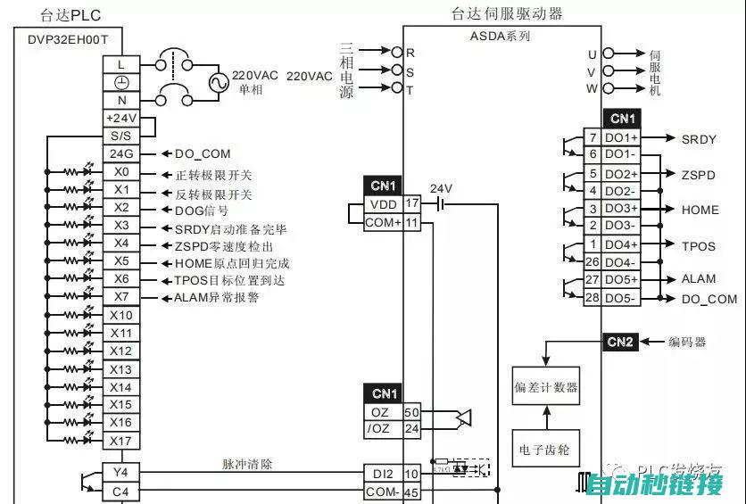 台达顺序程序概述 (台达顺序功能图编程)