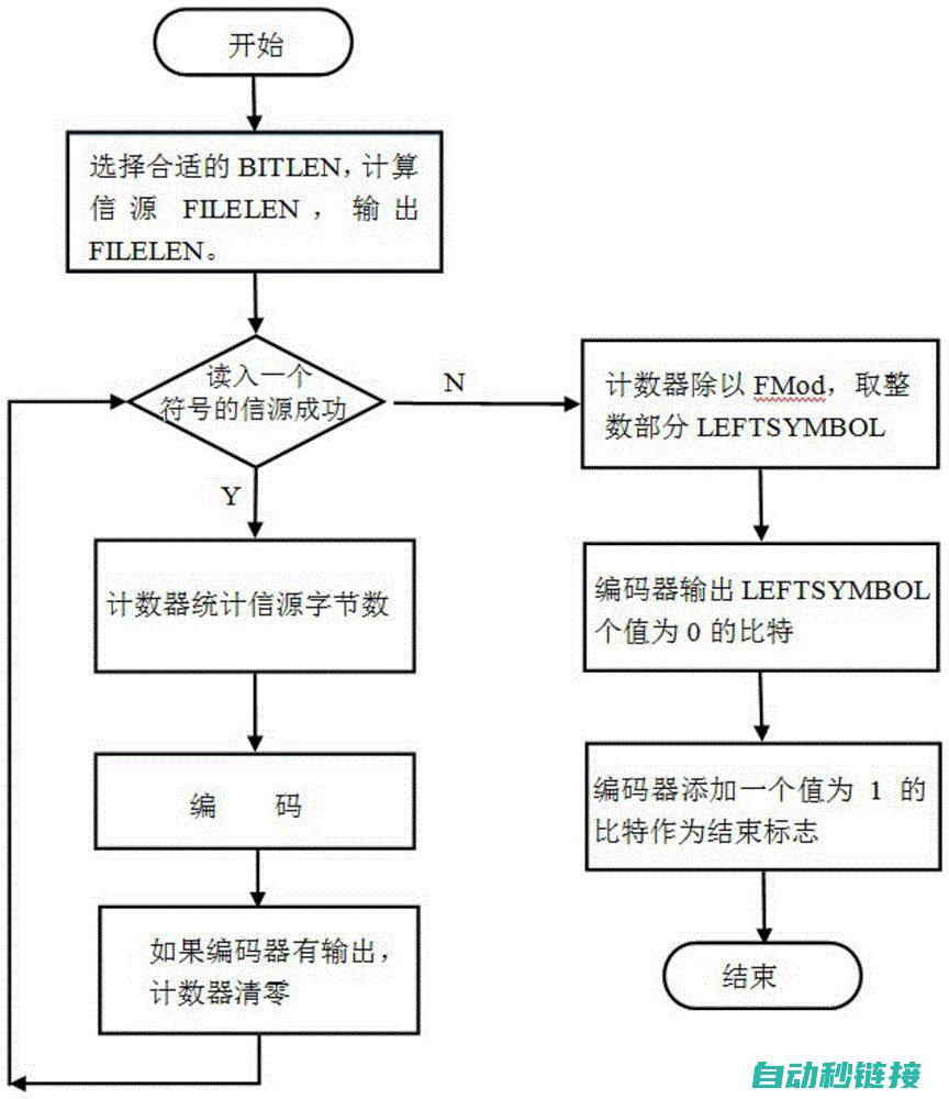 解码流程详解 (解码流程详解图)