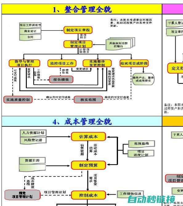 探讨不同PLC系统中全局变量的差异与共性 (探讨不同ph对水中除氟的影响)