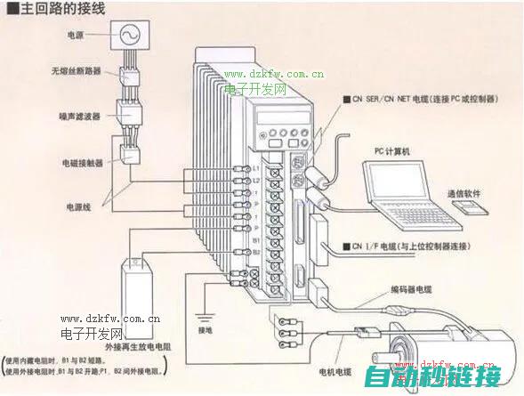 伺服刹车系统特点与工作流程