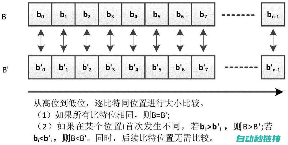 常用的解密方法