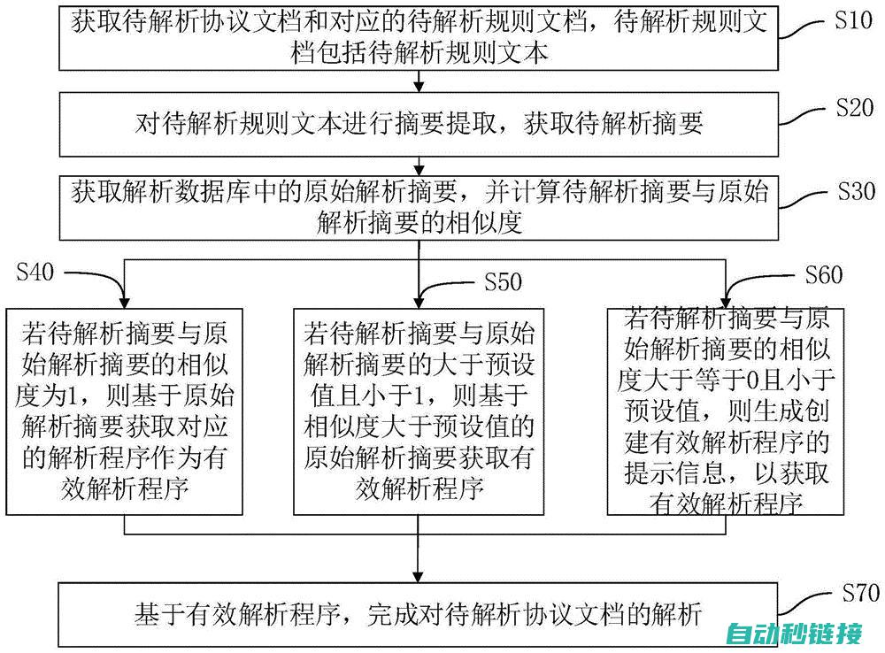 解析通讯协议与功能特点 (解析通讯协议的方法)