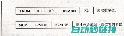 针对FX2N-8EYT程序的特点、功能及应用解析 (针对F县发展小微企业中存在的困难和问题,提出你的建议)