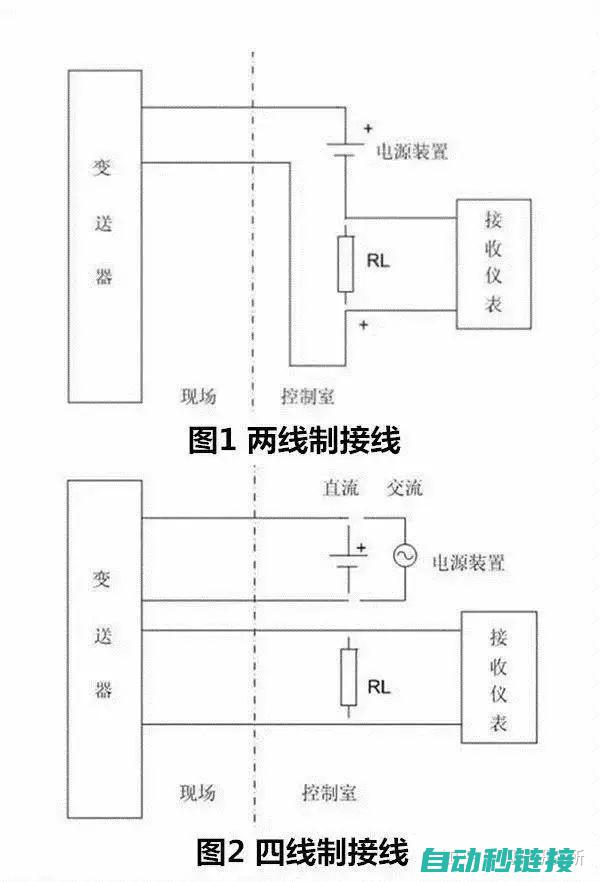 传感器与PLC的完美结合 (传感器与plc接线图工作原理)