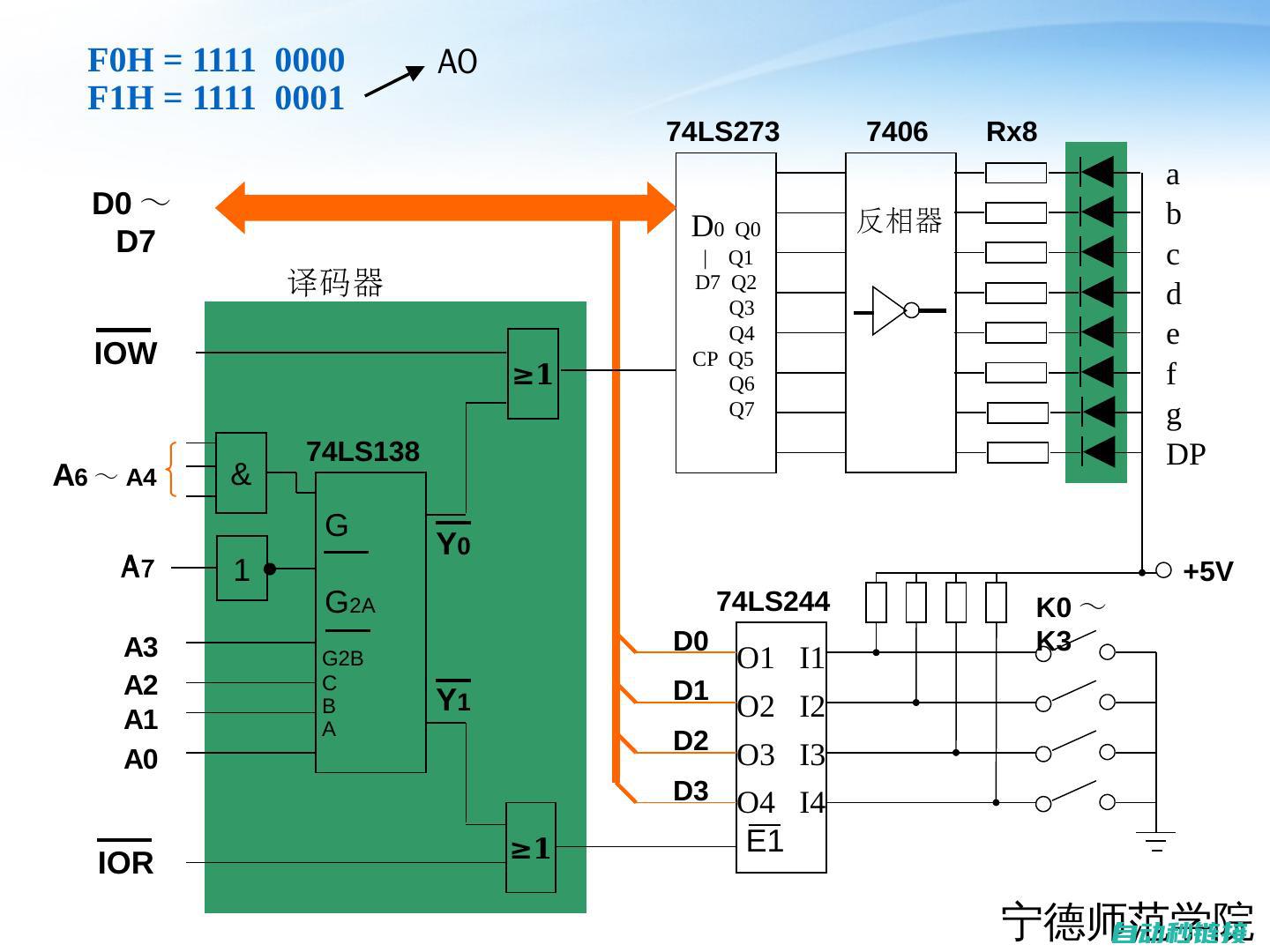 输出中断控制与实现过程剖析 (中断控制输入输出)