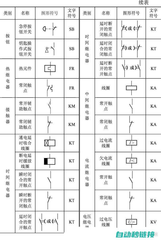 常见电器元件及功能解析 (常见电器元件图形符号)