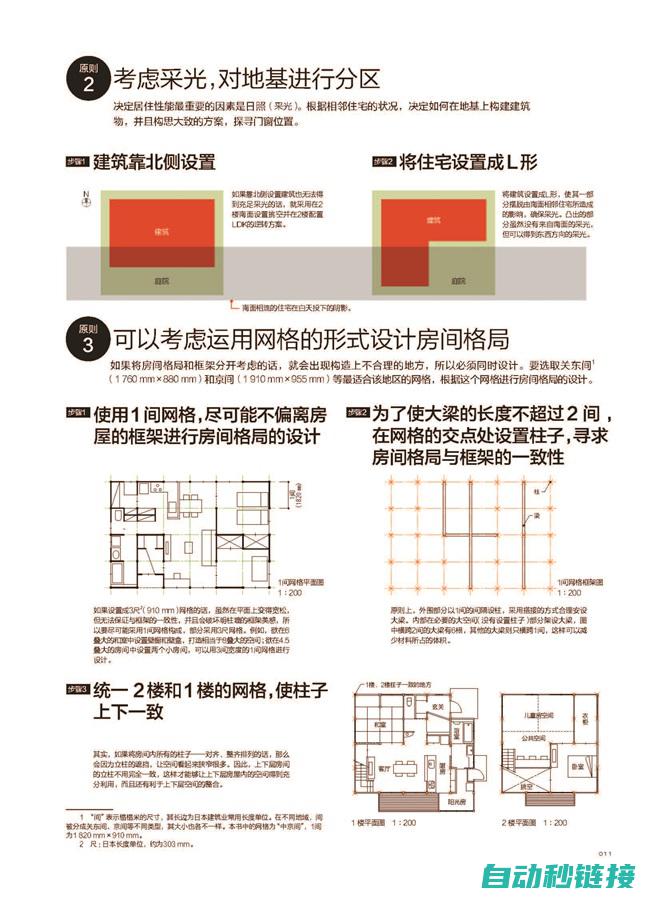 深入住宅电路设计知识