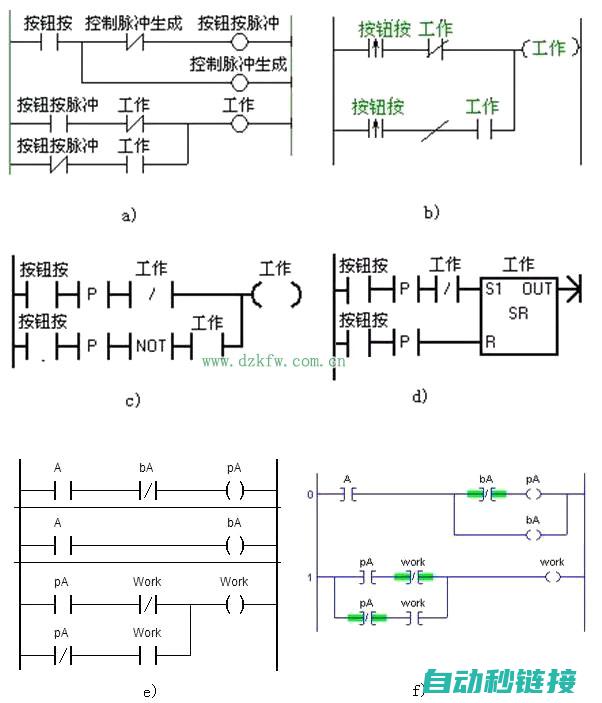 掌握PLC程序设计技能与实用指南 (plc掌握程度)