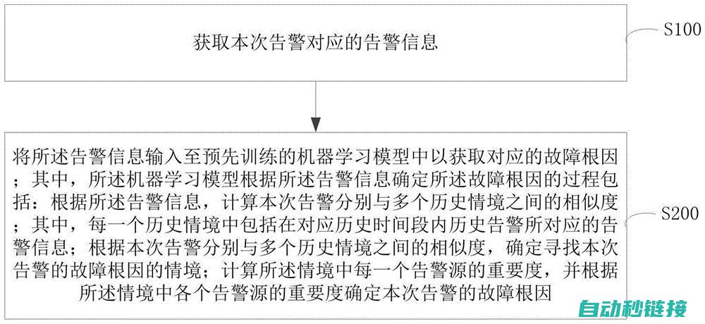 探寻故障根源 (探寻故障根源的方法)