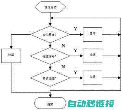 入门步进电机与PLC结合的控制系统编程实践 (步进电机教程)