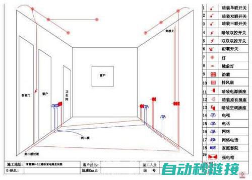 掌握装修电路安全的关键技能 (掌握装修电路的软件)